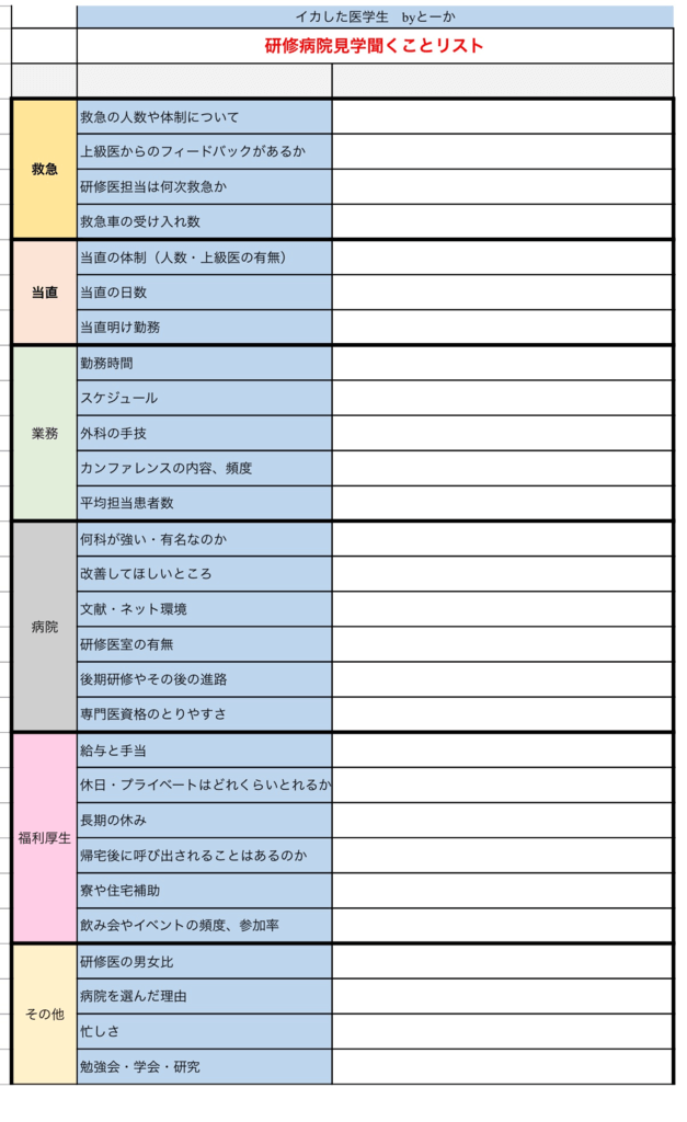 研修病院を見学する時に聞くべきことチェックリスト イカした医学生