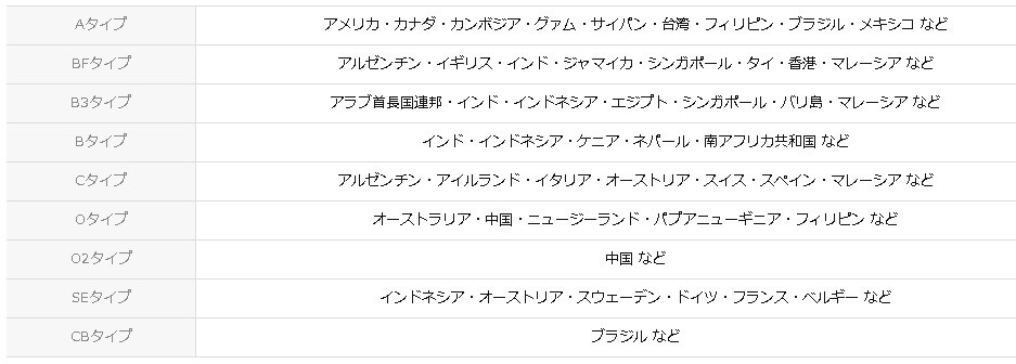 海外旅行の持ち物リスト 現地で後悔しないために準備しておくもの イカした医学生